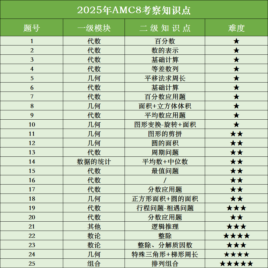 AMC