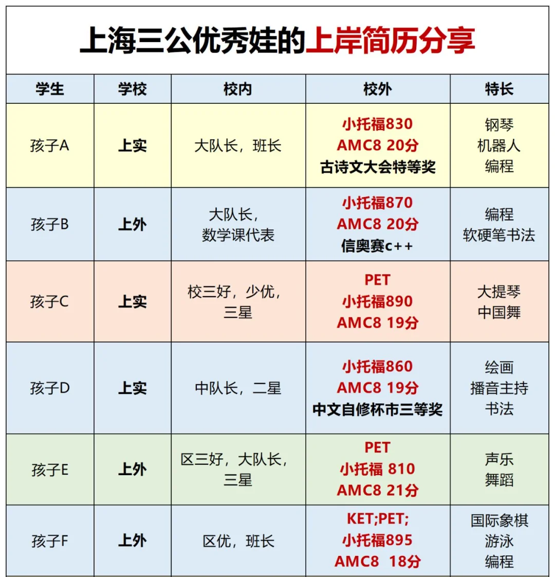  上海三公
