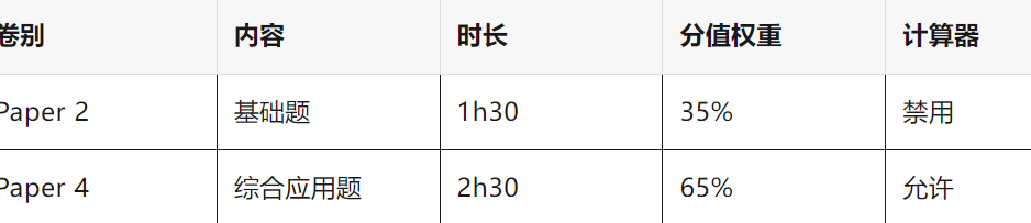 IGCSE数学