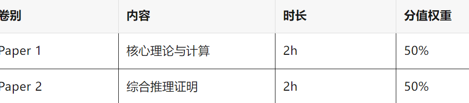 IGCSE数学