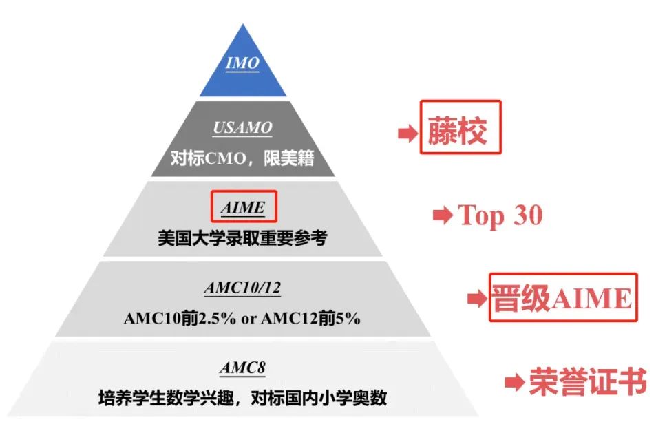 AMC