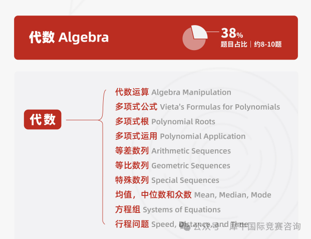 http://www.x-new.cn/zhuanti/AMC/