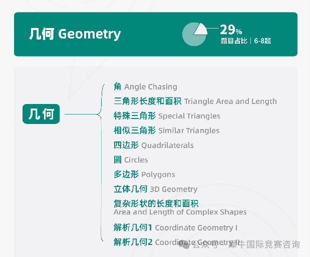http://www.x-new.cn/zhuanti/AMC/