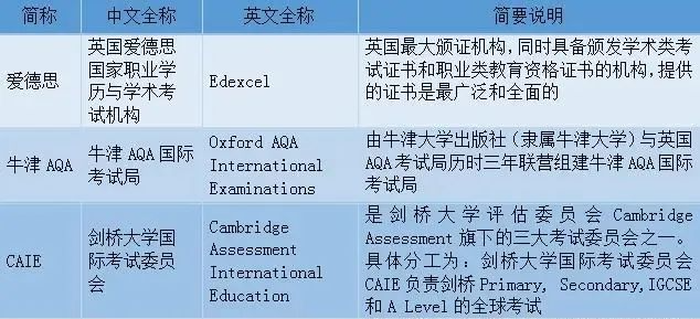 http://www.x-new.cn/zhuanti/alevel/