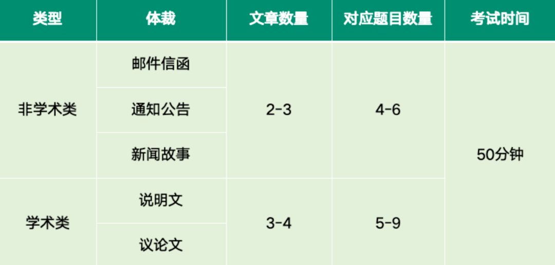 小托福
