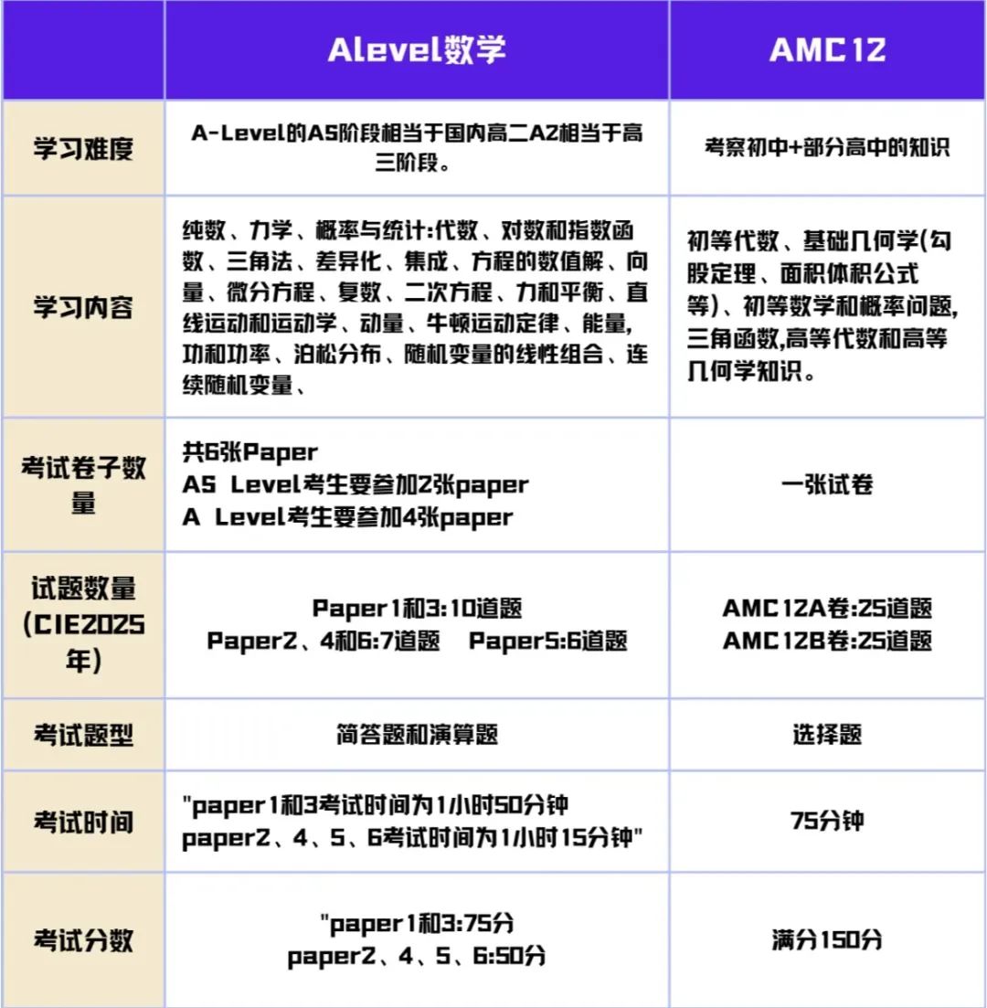 AMC