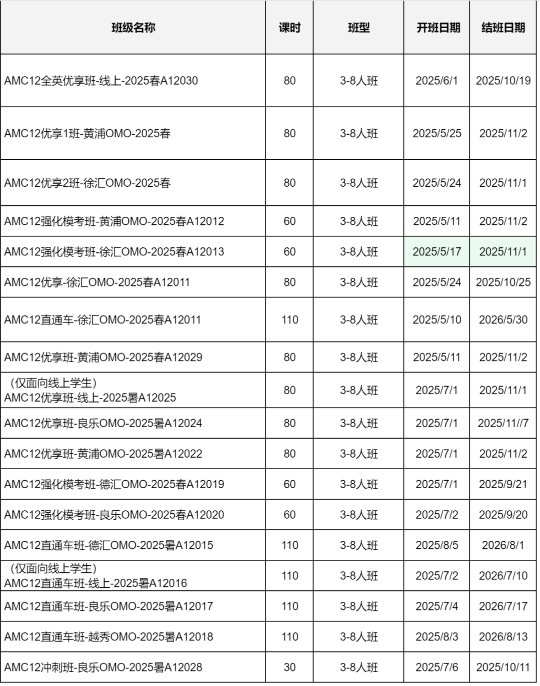 AMC12数学竞赛