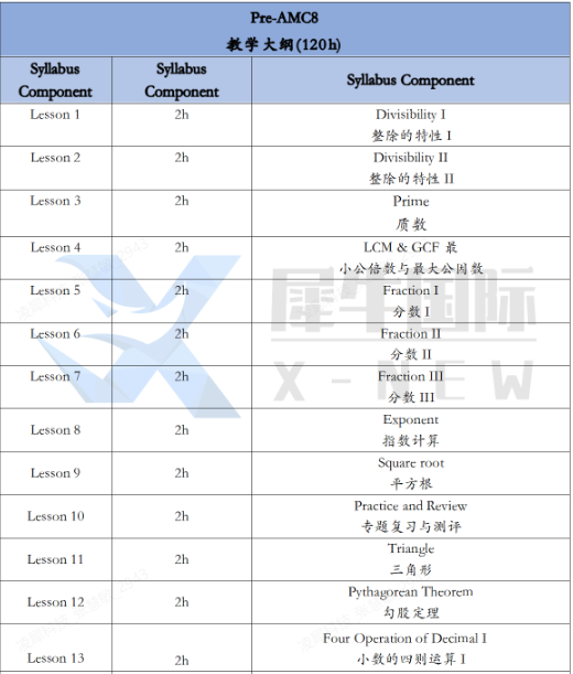AMC8数学竞赛
