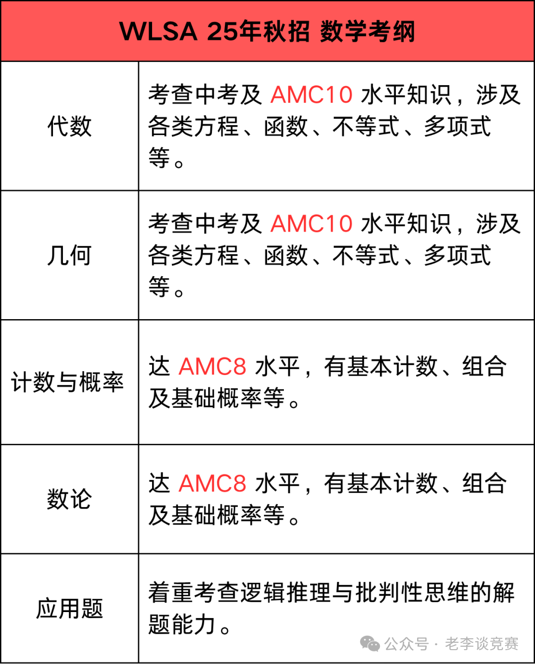 AMC数学竞赛
