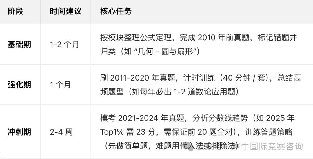 http://www.x-new.cn/zhuanti/AMC/