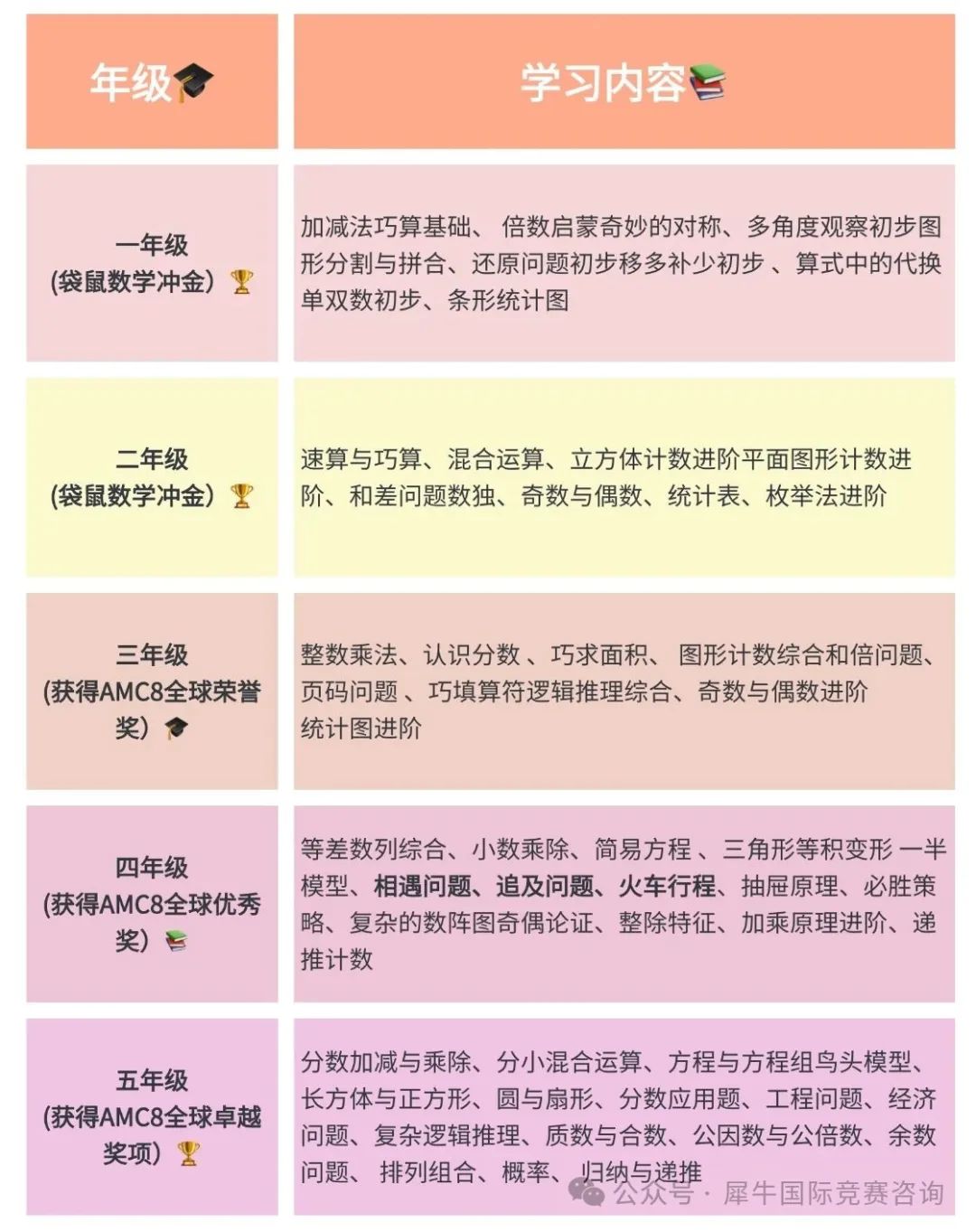 http://www.x-new.cn/zhuanti/AMC/