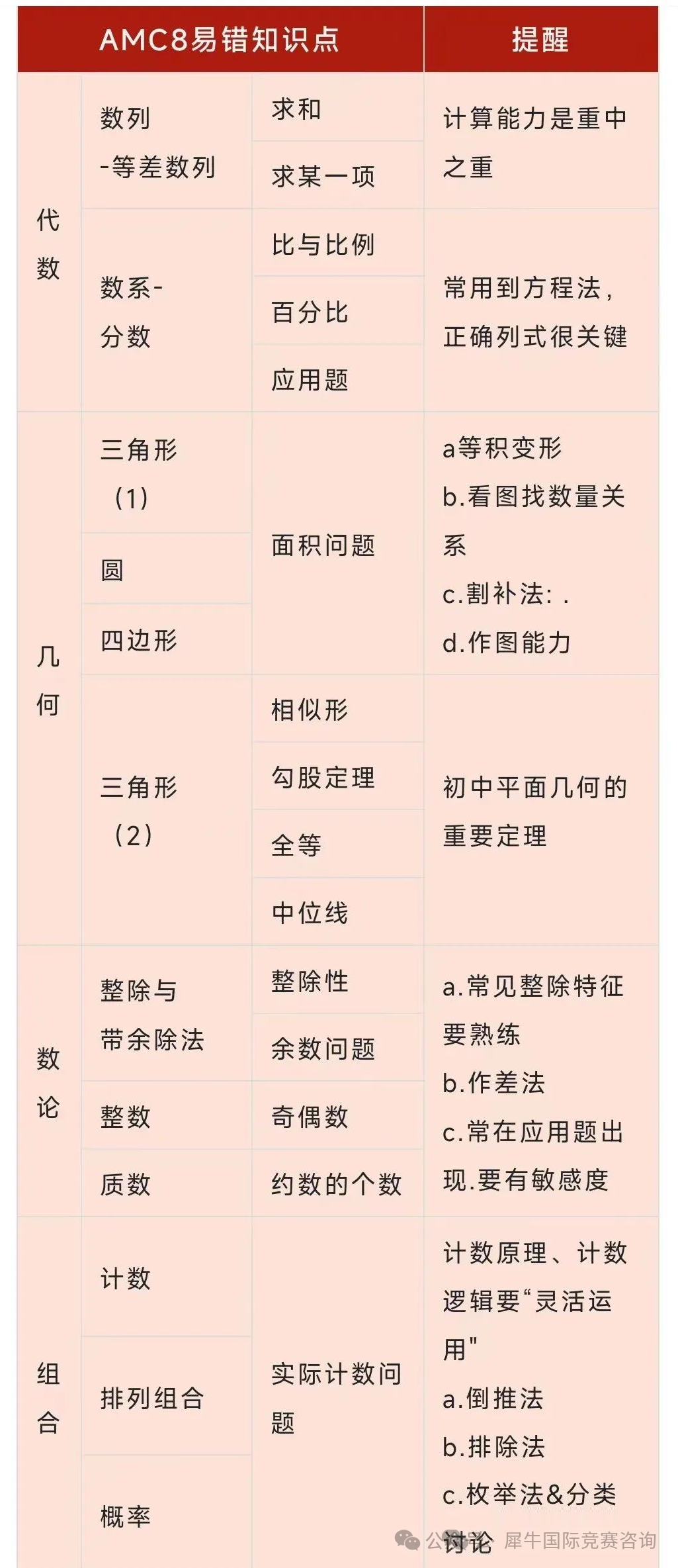 http://www.x-new.cn/zhuanti/AMC/