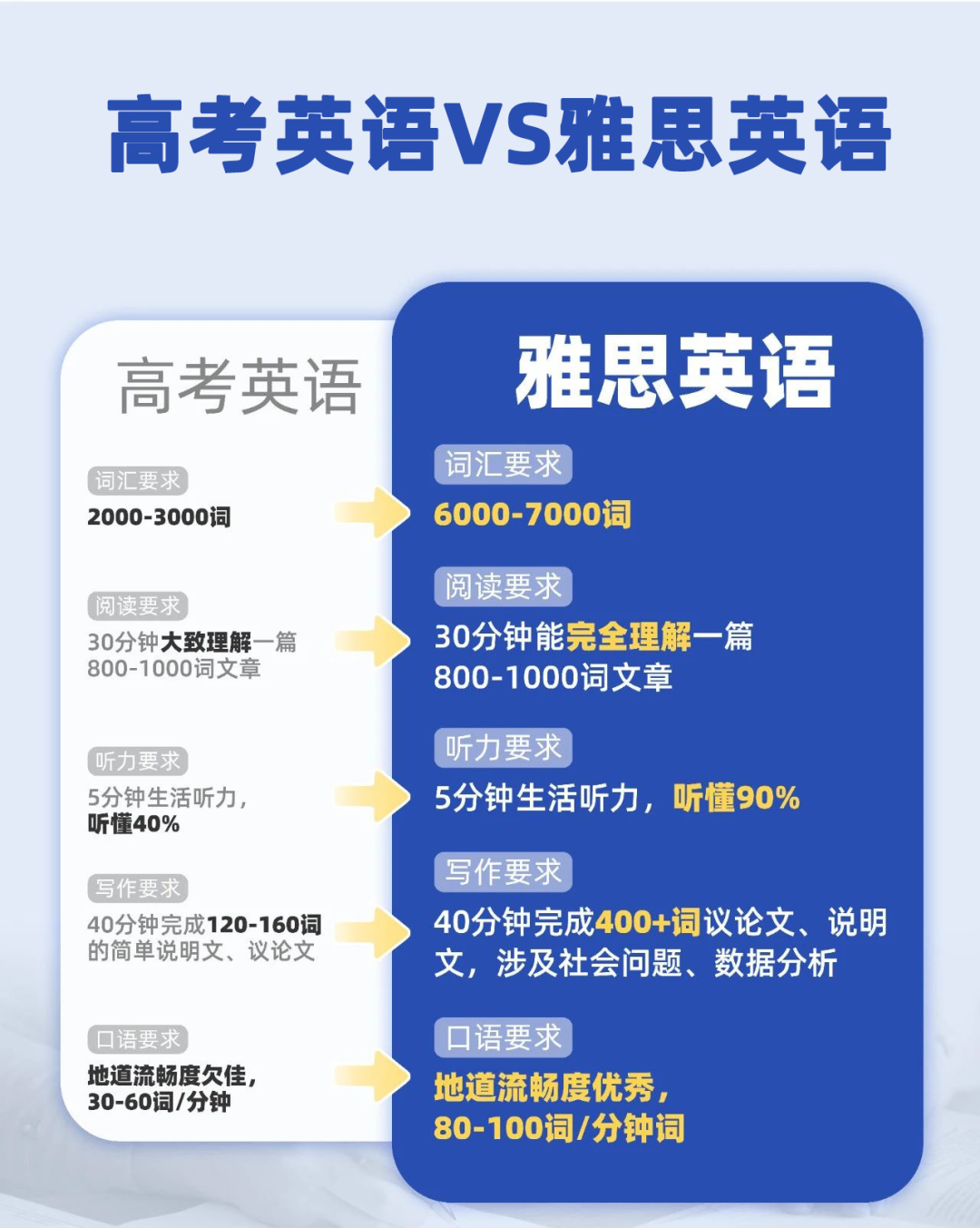 http://www.x-new.cn/zhuanti/ielts/
