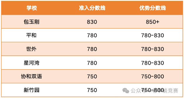三公