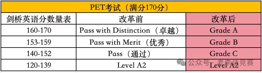 KET