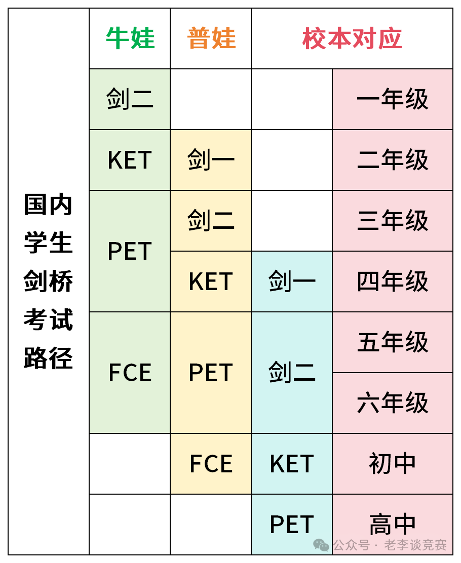KET