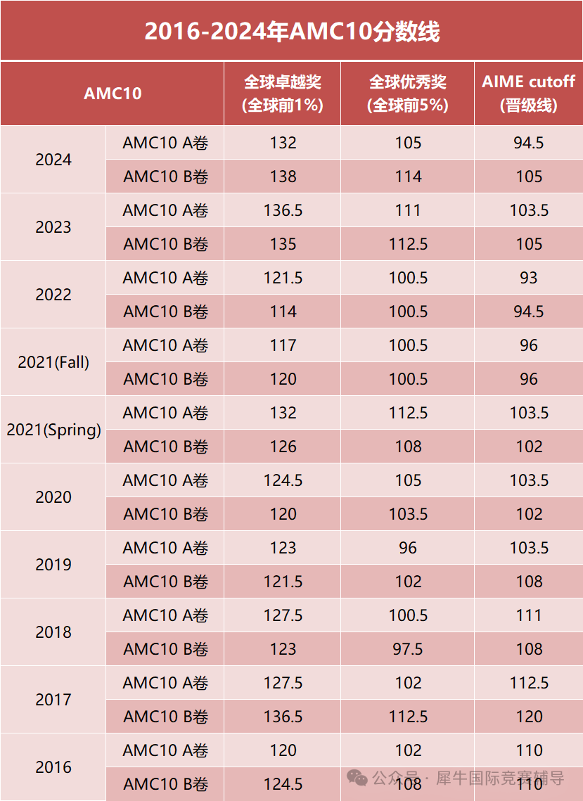 AMC