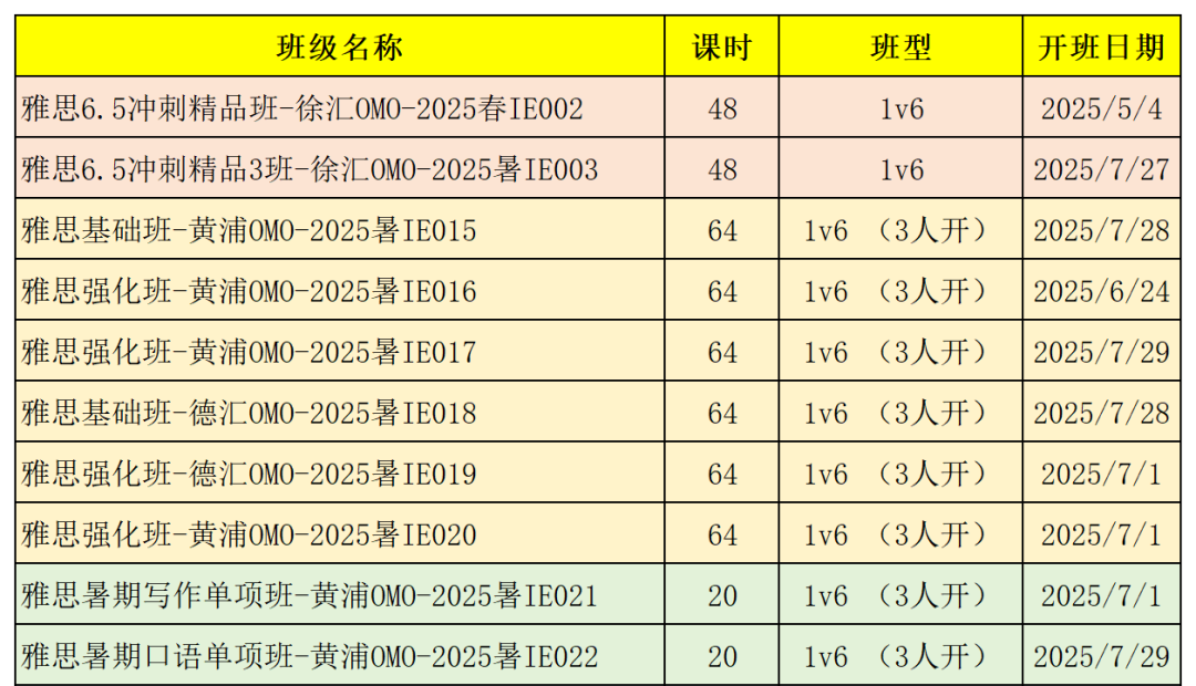 IGCSE课程