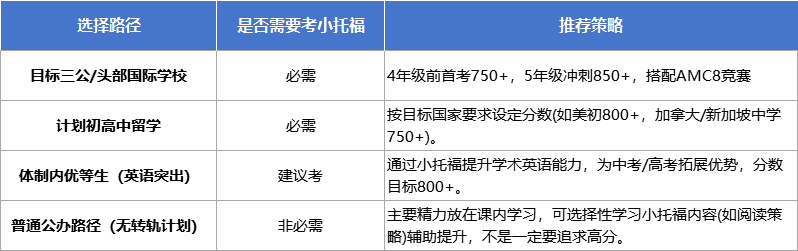 小托福