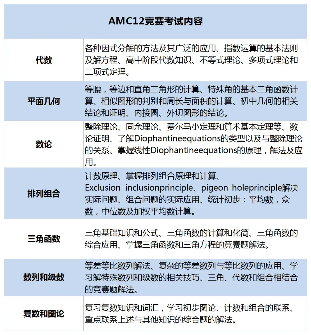AMC12