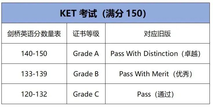 KET
