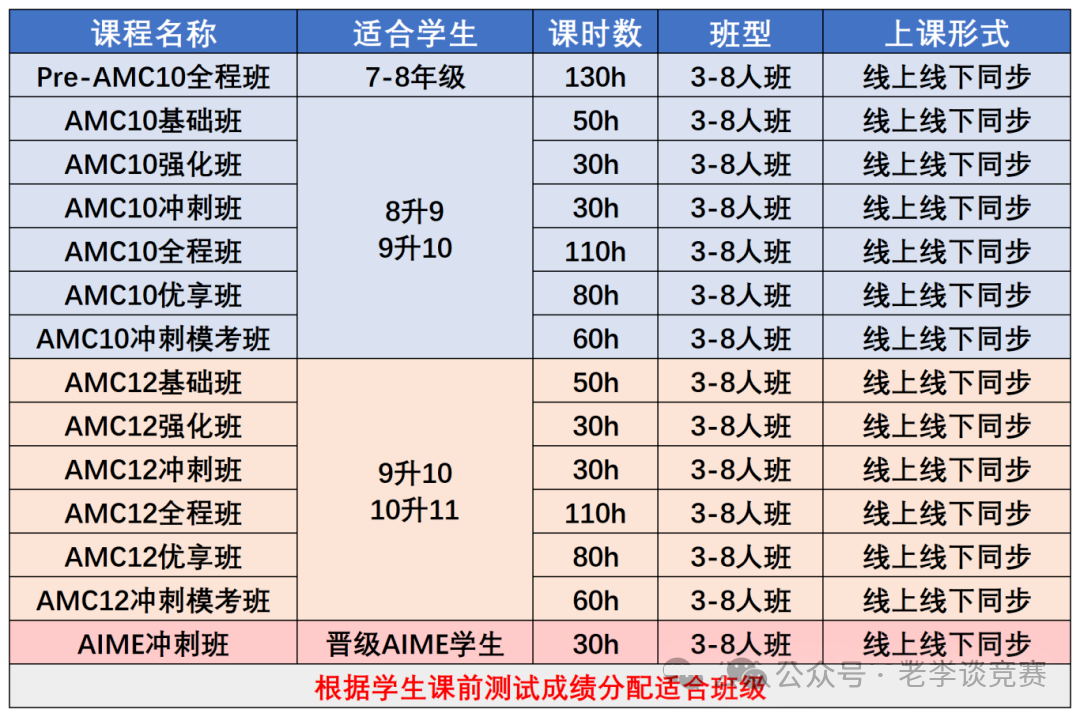 AMC10数学竞赛