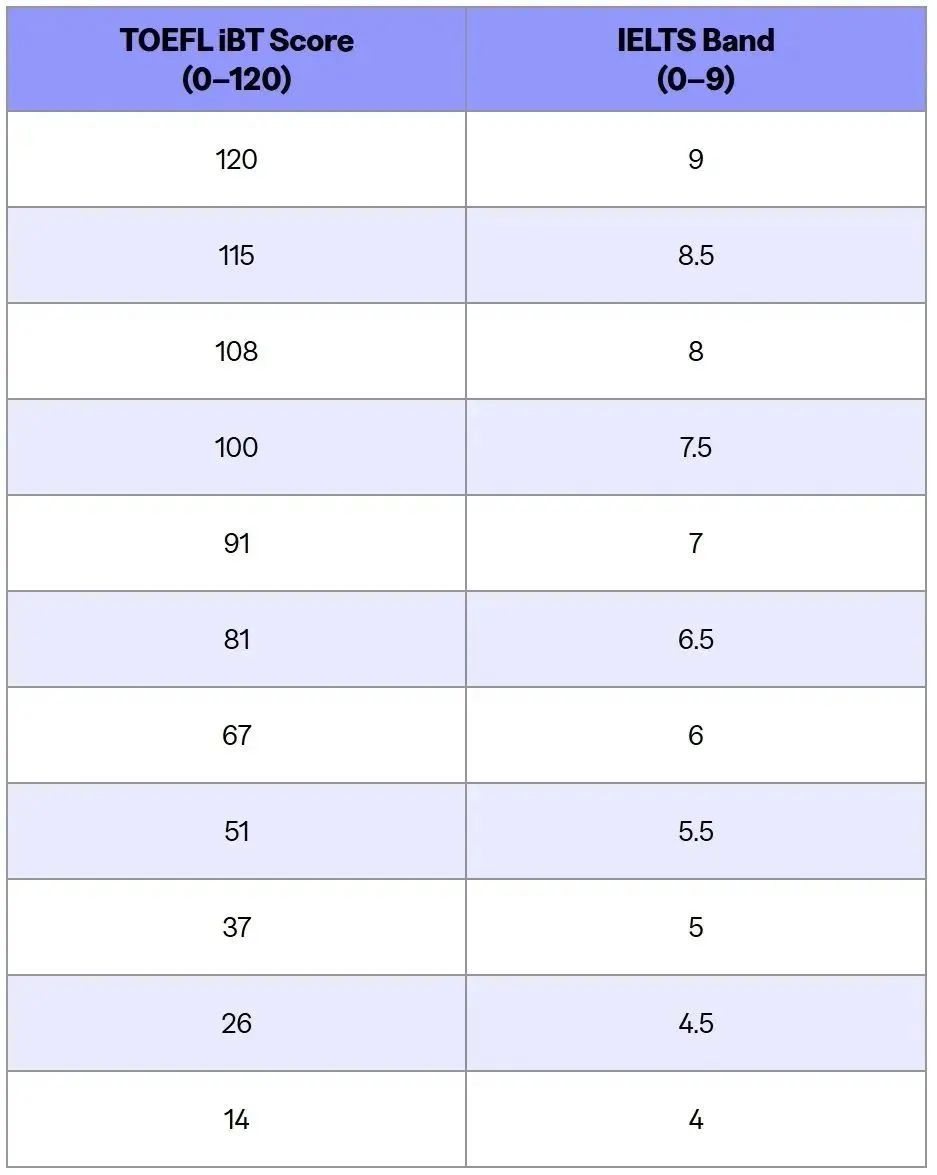 http://www.x-new.cn/zhuanti/toefl/