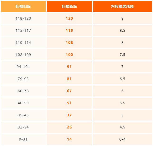 http://www.x-new.cn/zhuanti/toefl/