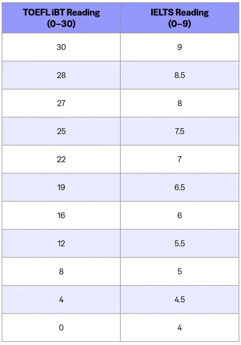 http://www.x-new.cn/zhuanti/toefl/