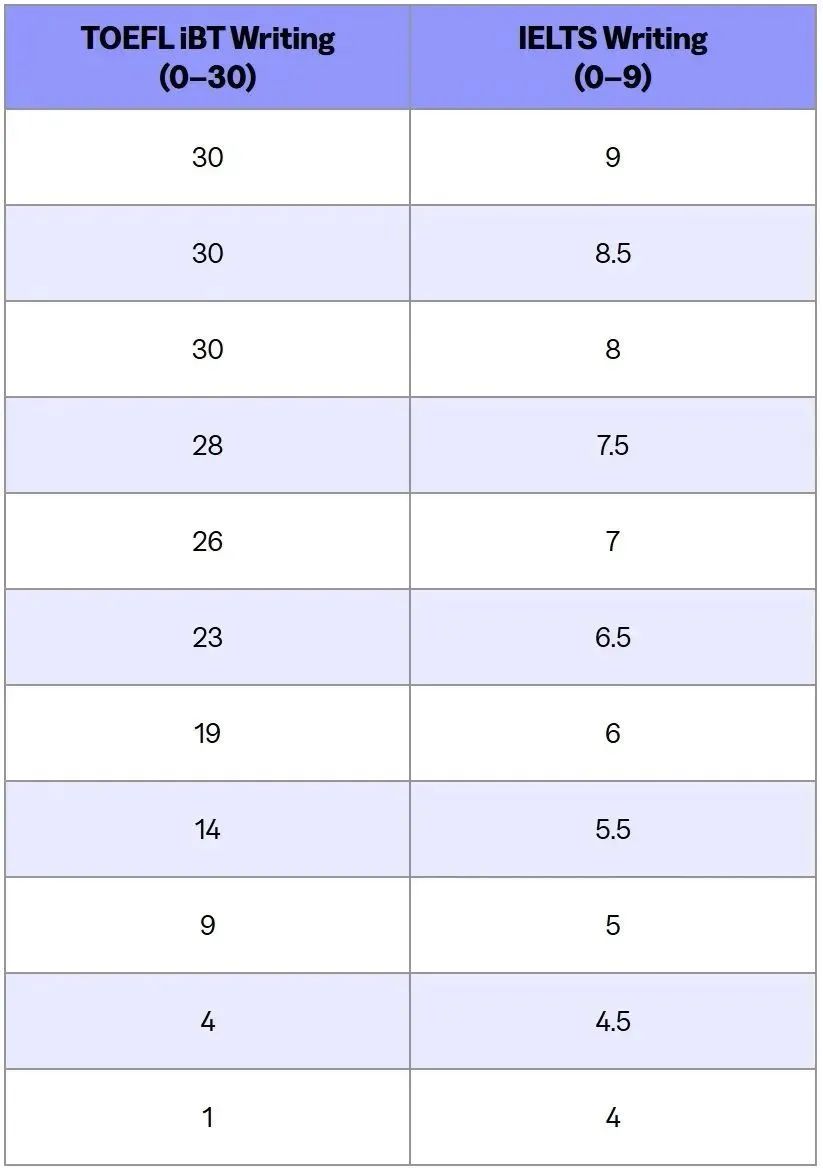 http://www.x-new.cn/zhuanti/toefl/