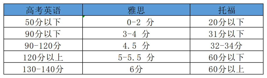 http://www.x-new.cn/zhuanti/ielts/