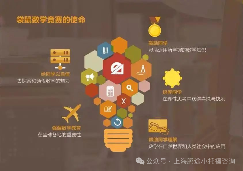 Math Kangaroo袋鼠数学竞赛简介，比赛规则了解一下（附真题） - 翰林国际教育
