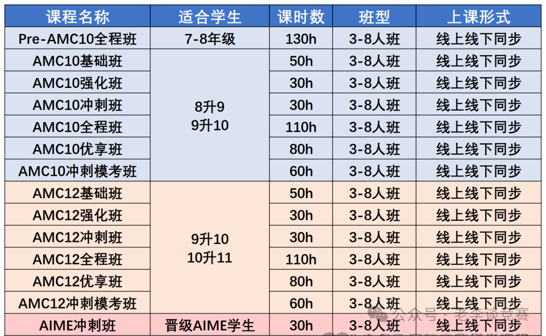 AMC数学竞赛