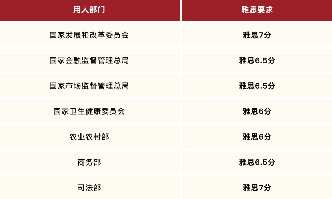 http://www.x-new.cn/zhuanti/ielts/