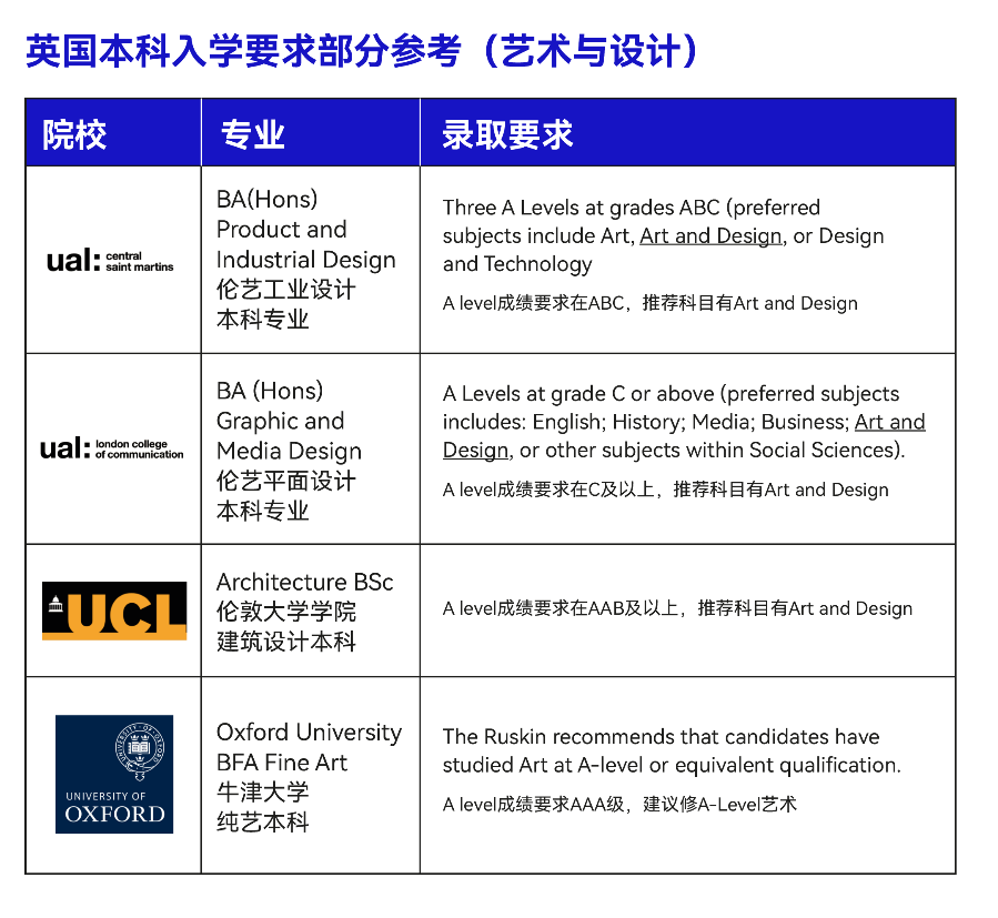 http://www.x-new.cn/zhuanti/alevel/