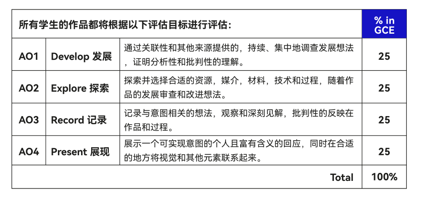 http://www.x-new.cn/zhuanti/alevel/