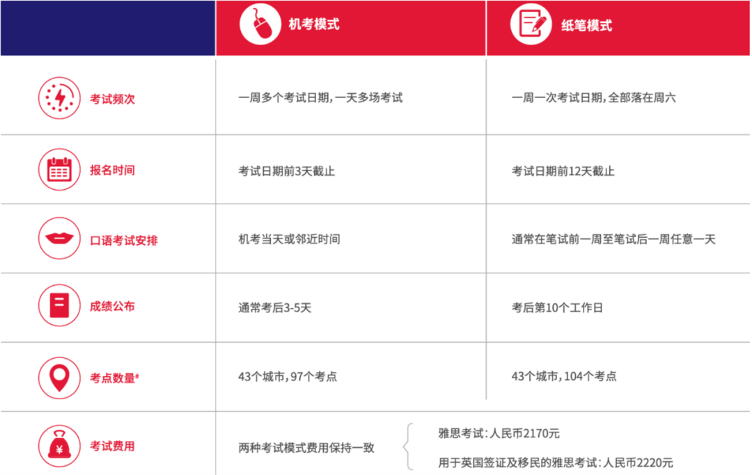 http://www.x-new.cn/zhuanti/ielts/