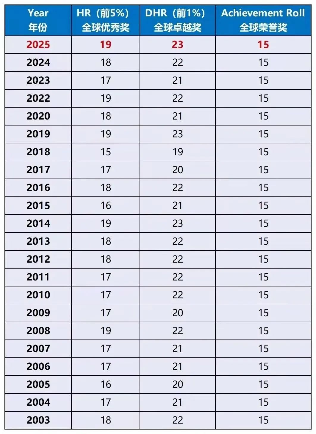 AMC8数学竞赛