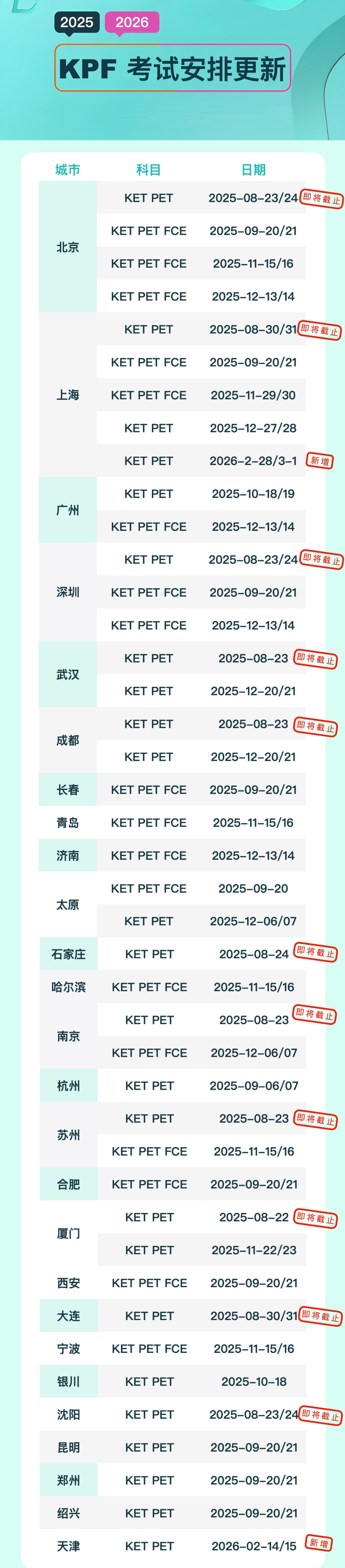 KET