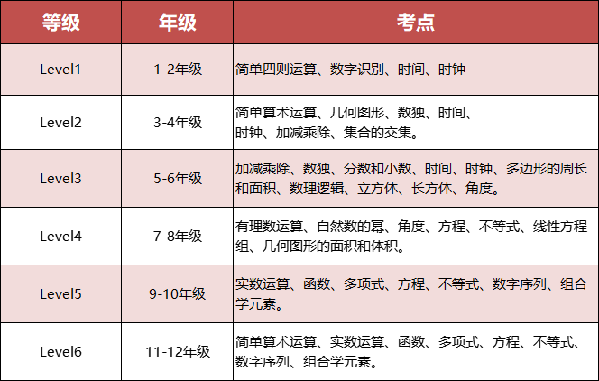 袋鼠数学竞赛