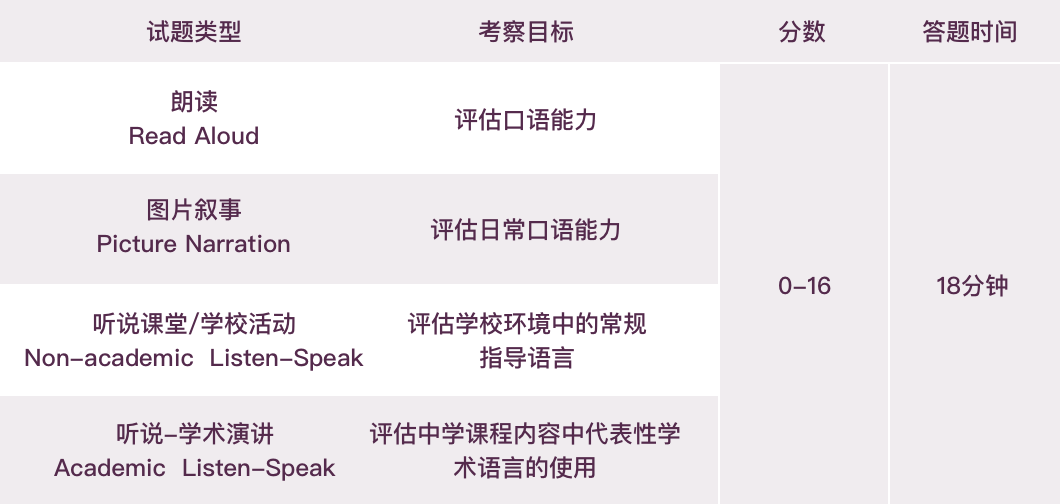 小托福