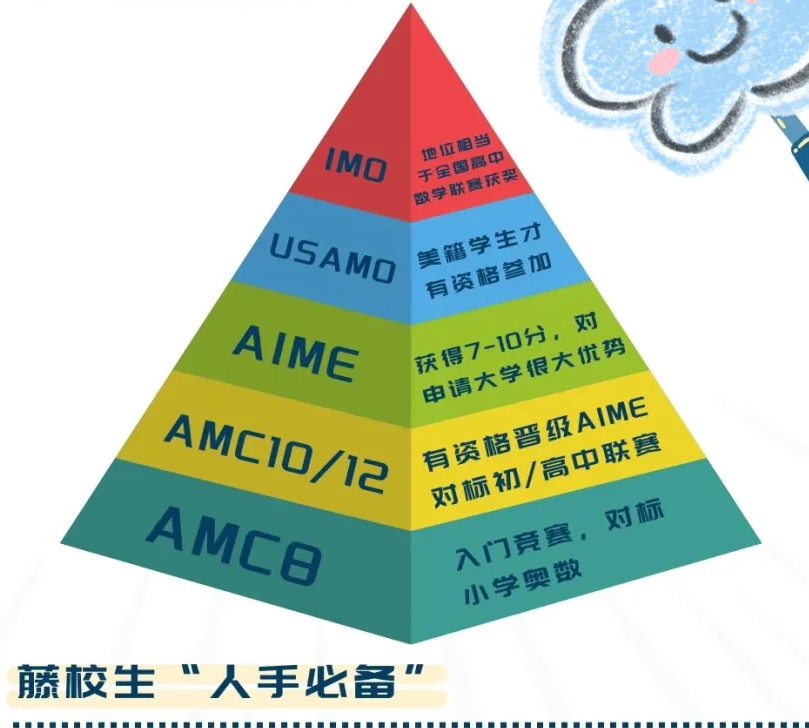  AMC10 
