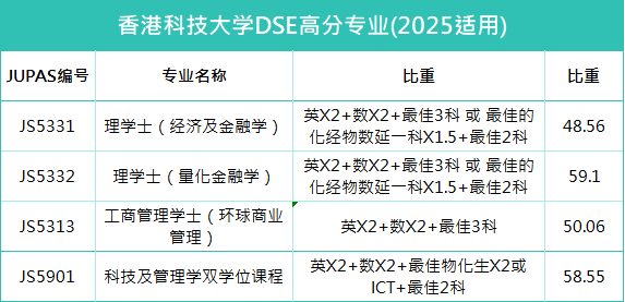 DSE