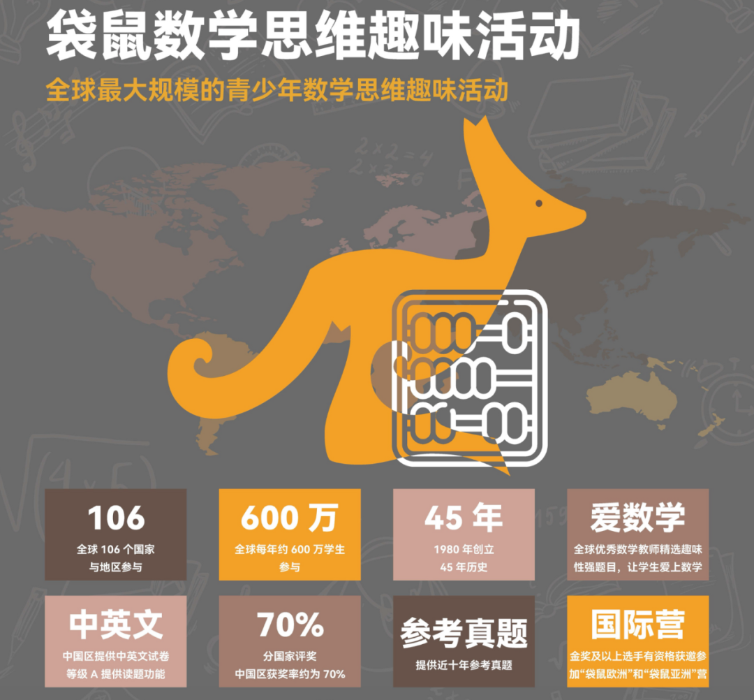 袋鼠数学竞赛
