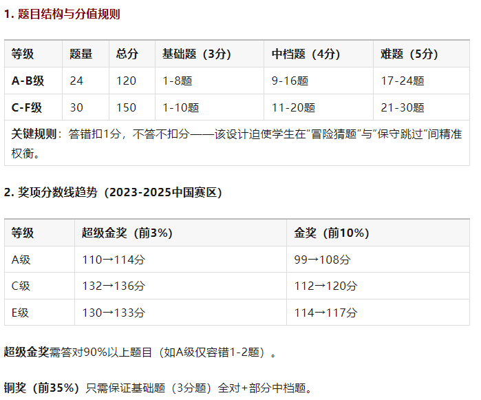 袋鼠数学竞赛