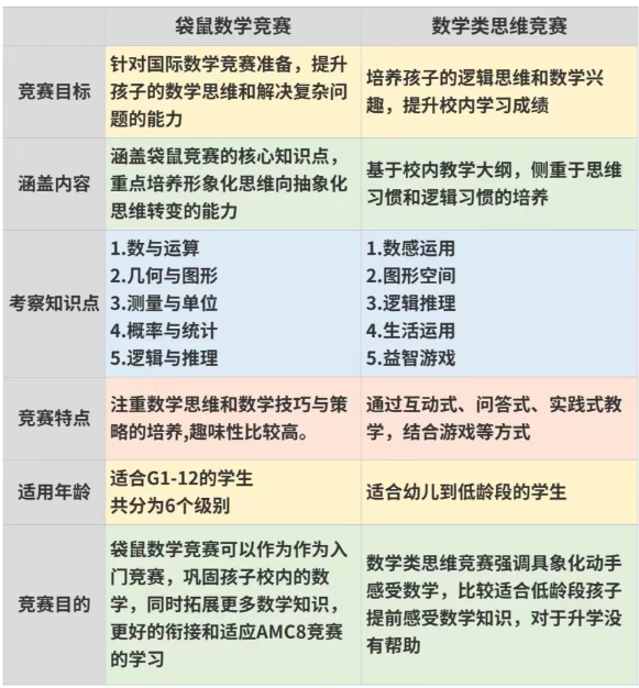 袋鼠数学竞赛