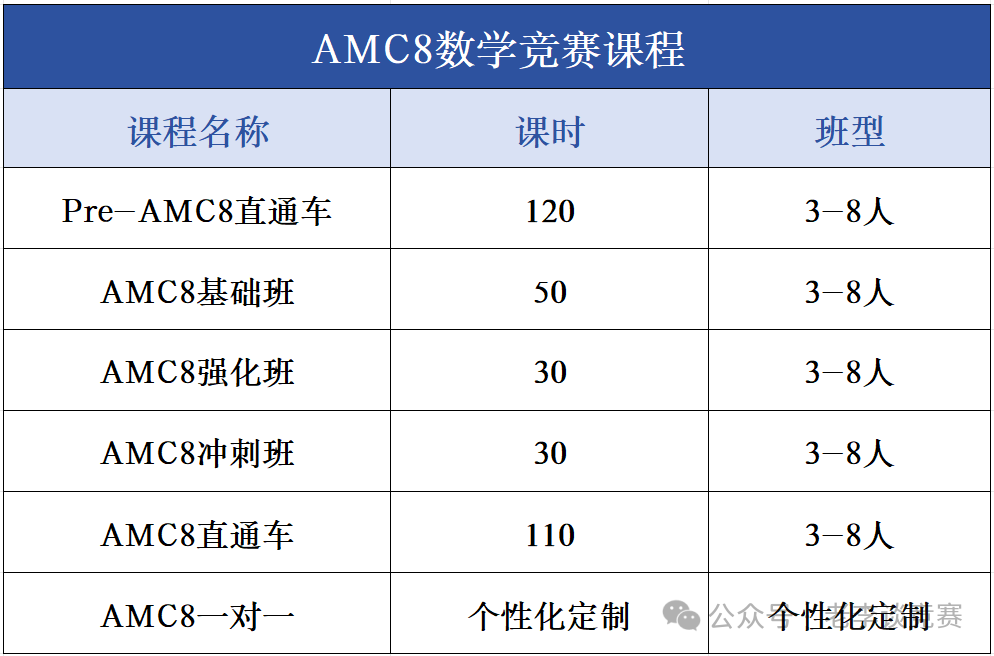 AMC8数学竞赛