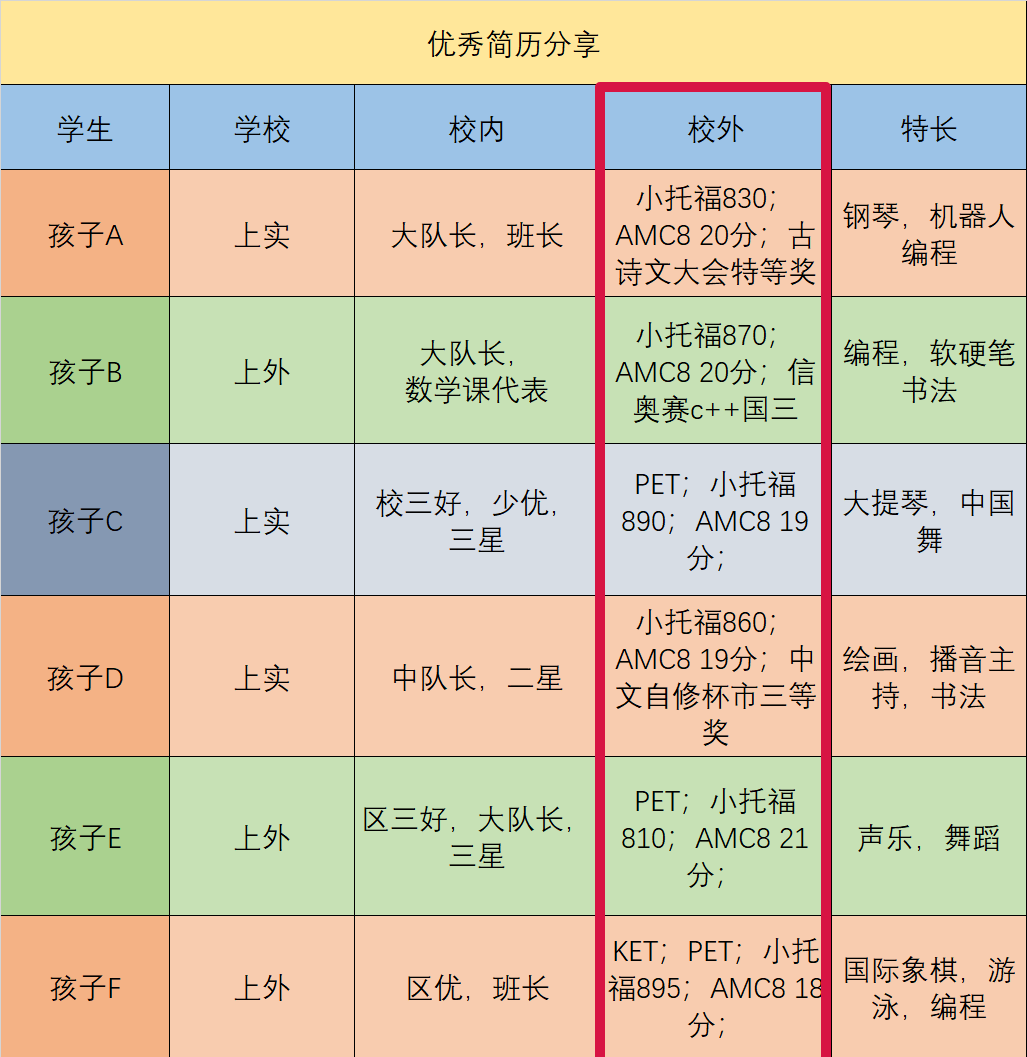 上海三公