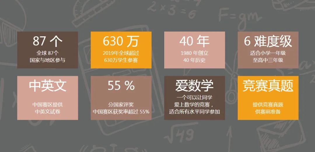 袋鼠数学竞赛