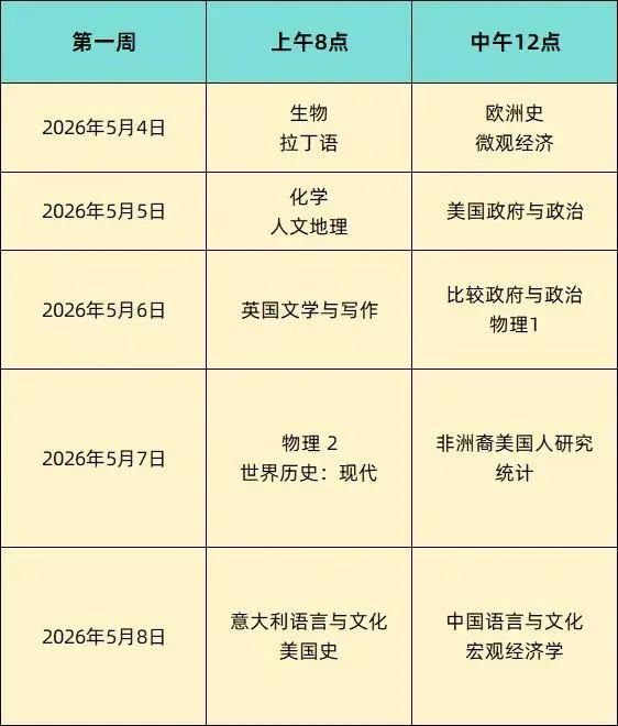 AP课程